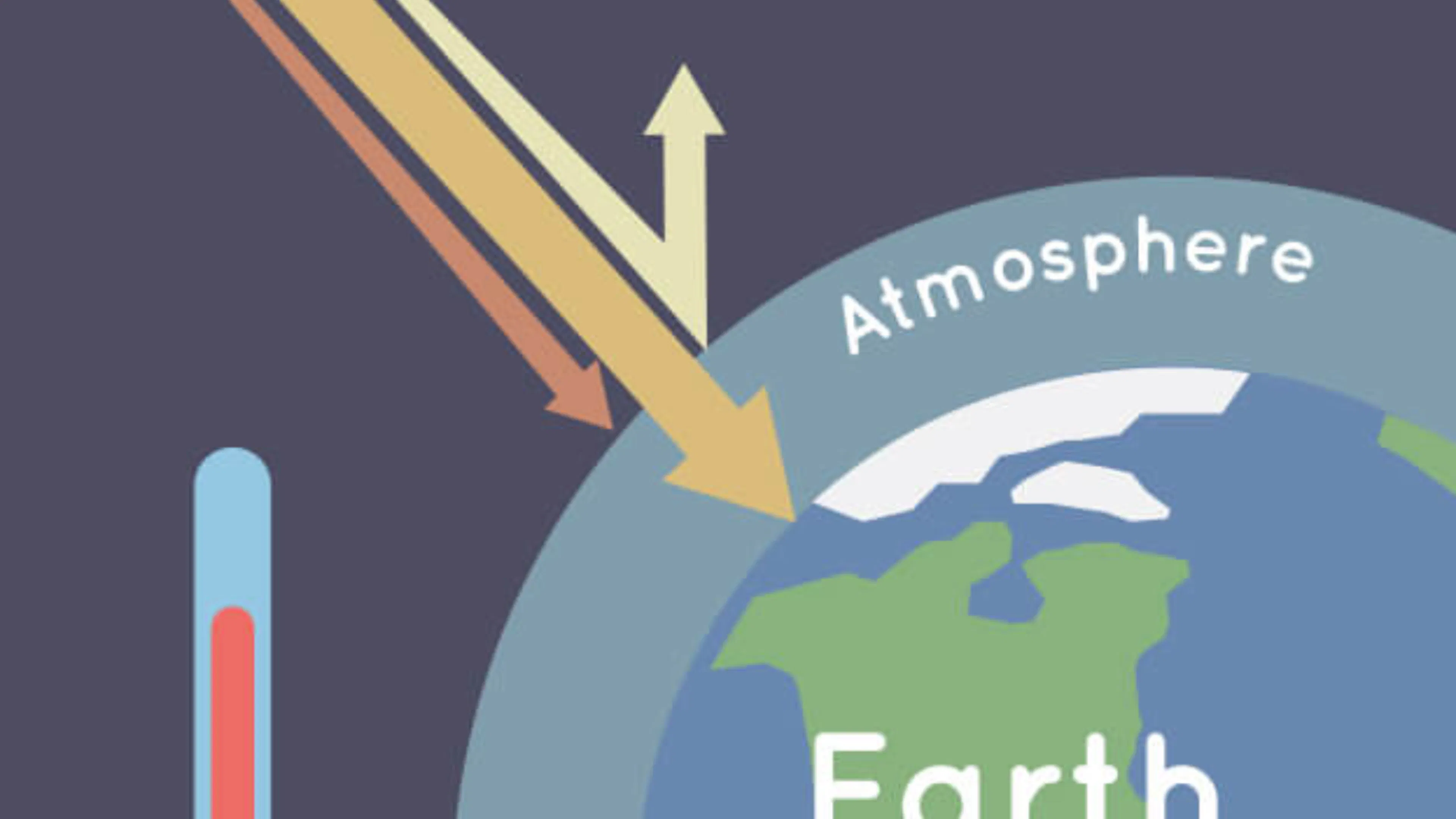 TL;DR Science: The Greenhouse Effect