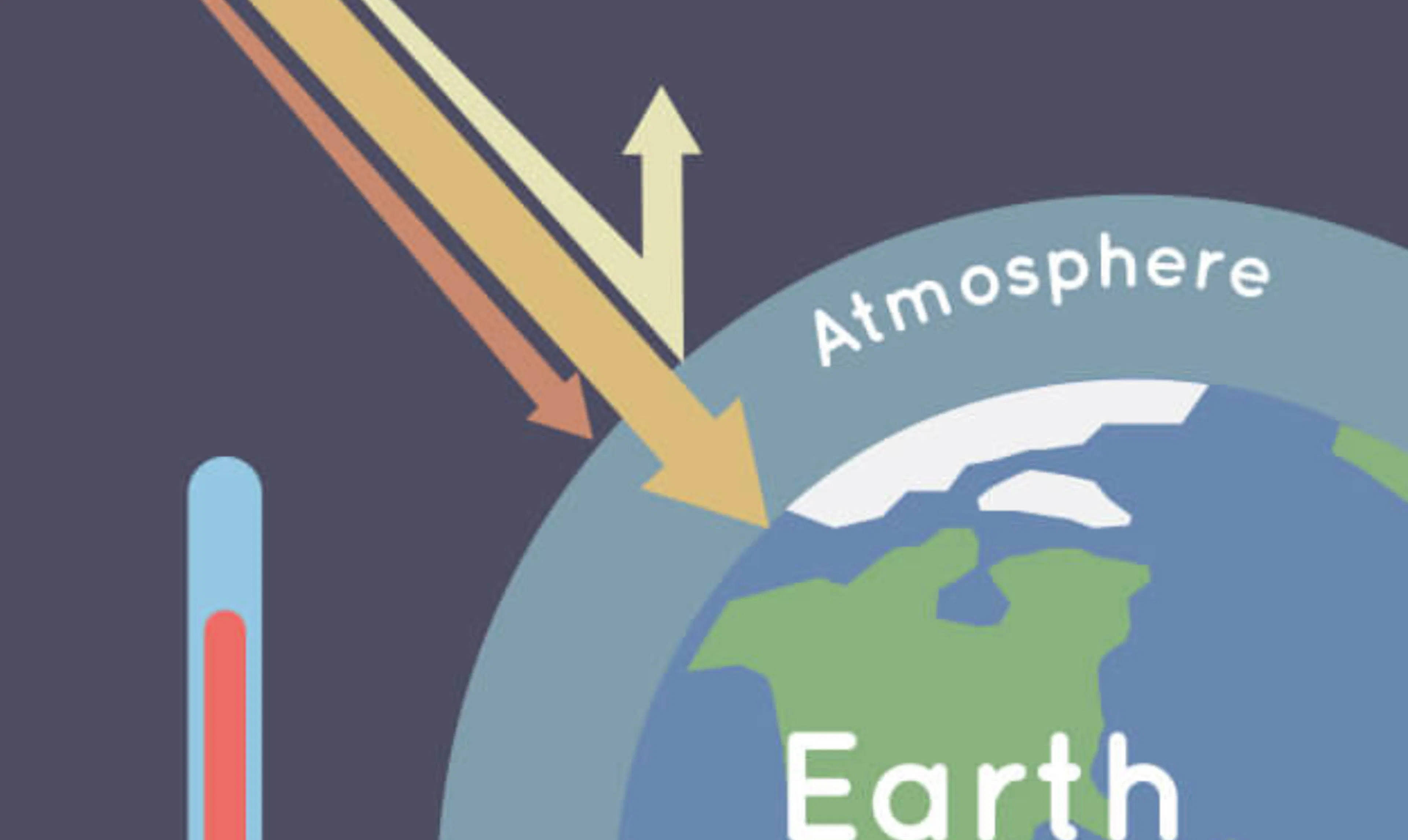 TL;DR Science: The Greenhouse Effect