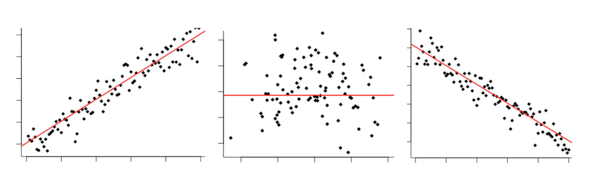 TL;DR Science: Causation vs Correlation (Part 1)