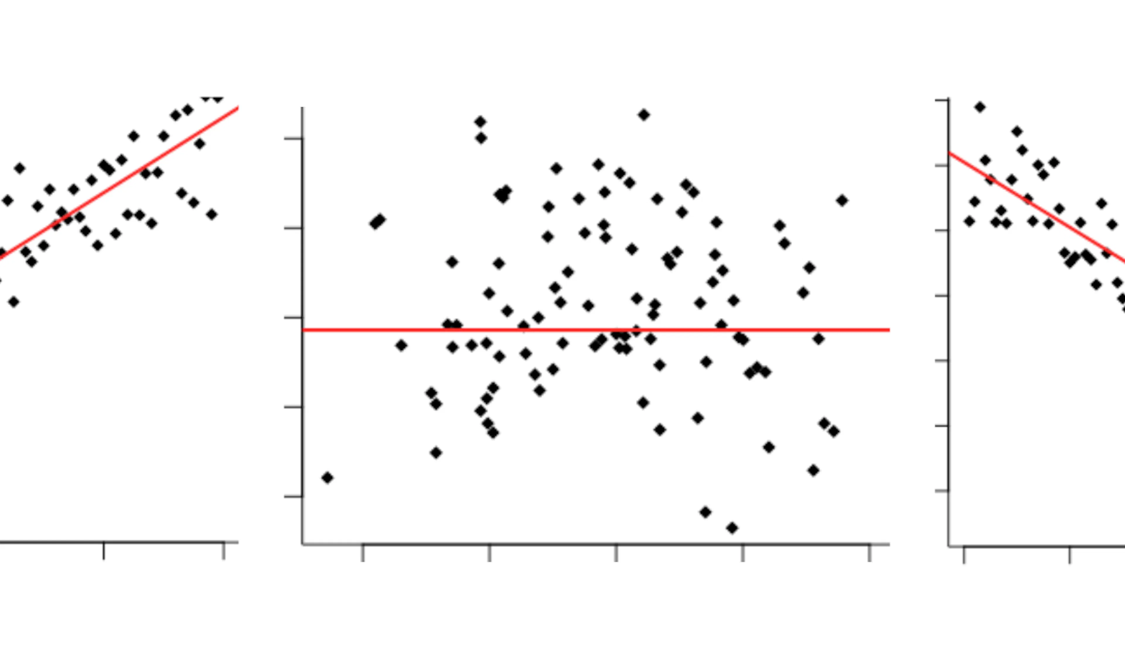 TL;DR Science: Causation vs Correlation (Part 1)