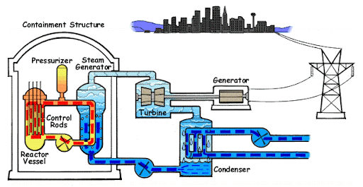 Structure of pressurized water reactor