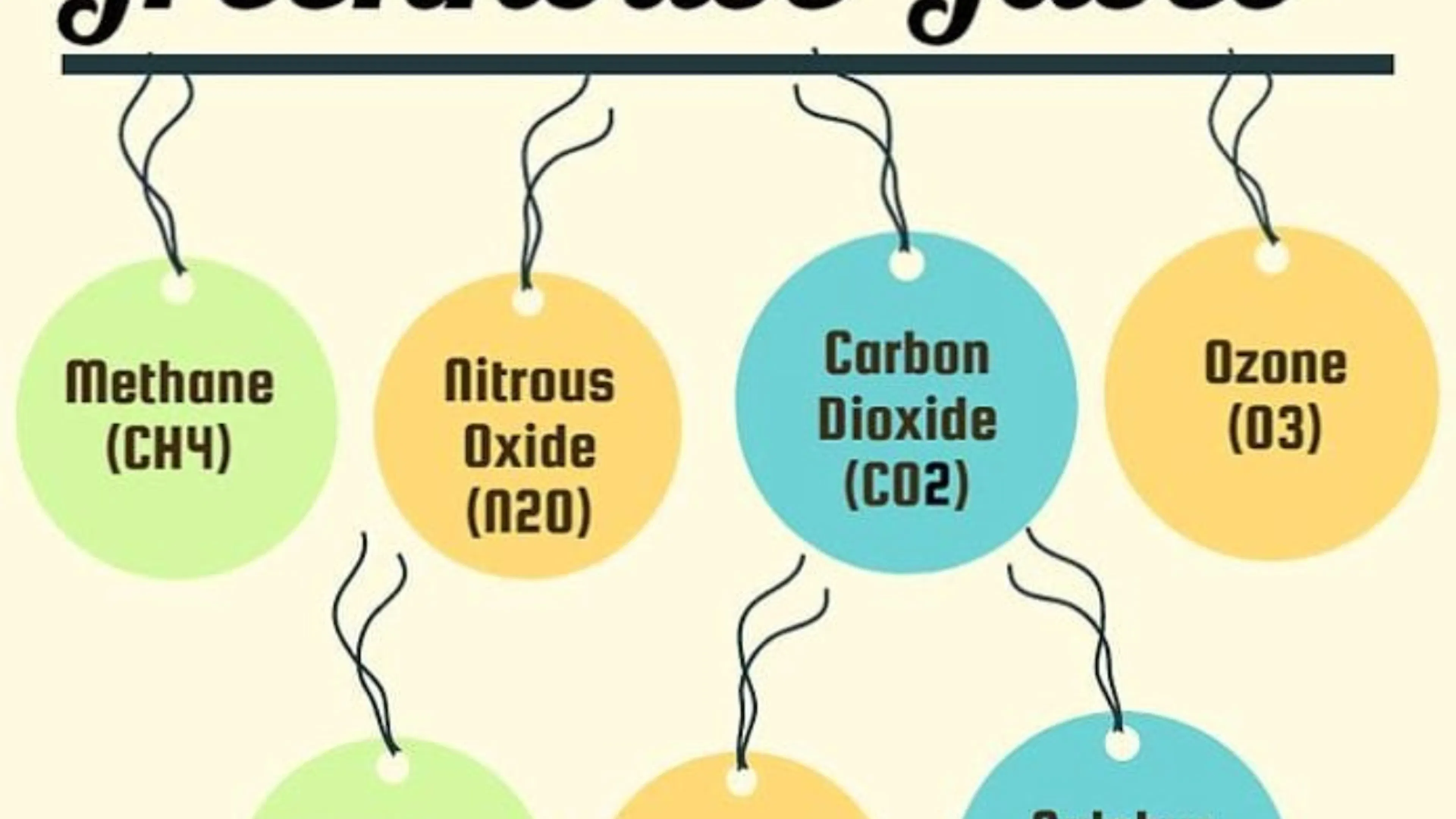 TL;DR Science: The Greenhouse Gases