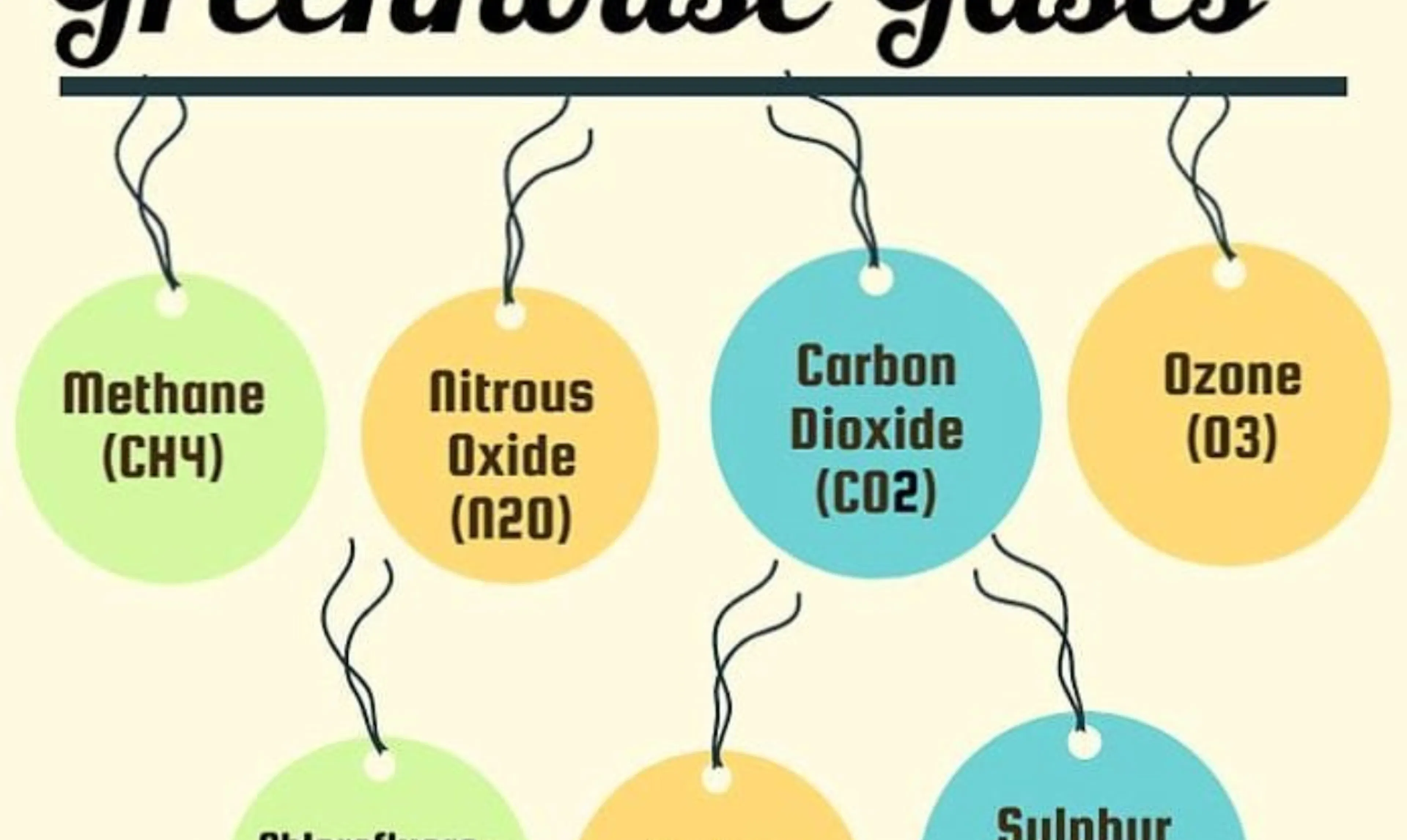 TL;DR Science: The Greenhouse Gases