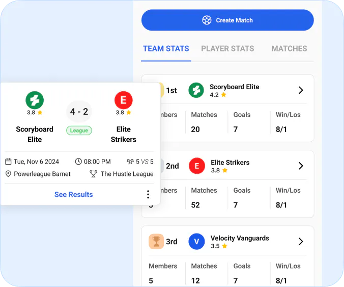 Performance insights that keep you motivated.