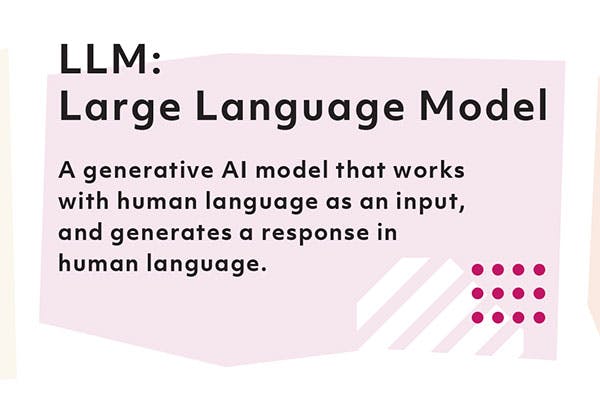 LLM – Large Language Model - A generative AI model that works with human languages as an input, and generates a response in human language.