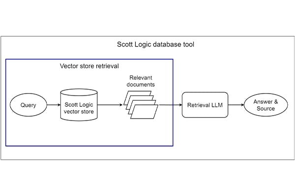 Scott Logic database tool