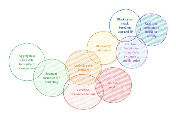 Usages of data graphic