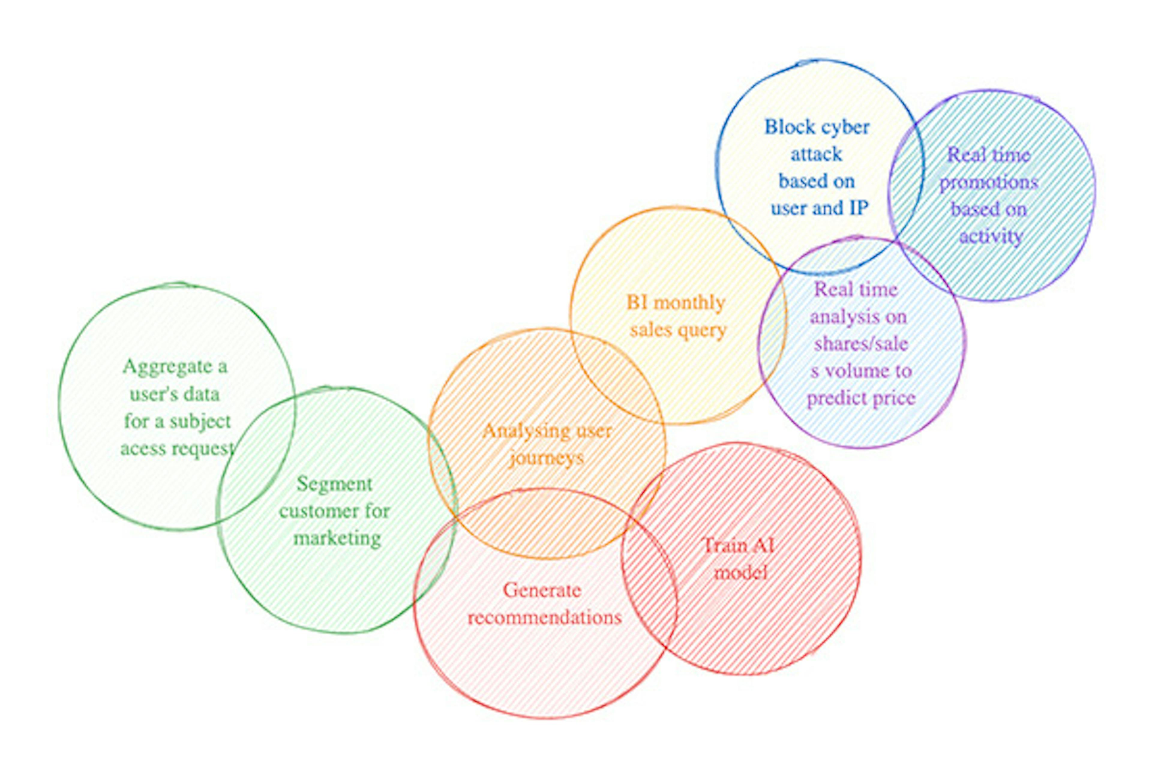 Usages of data graphic