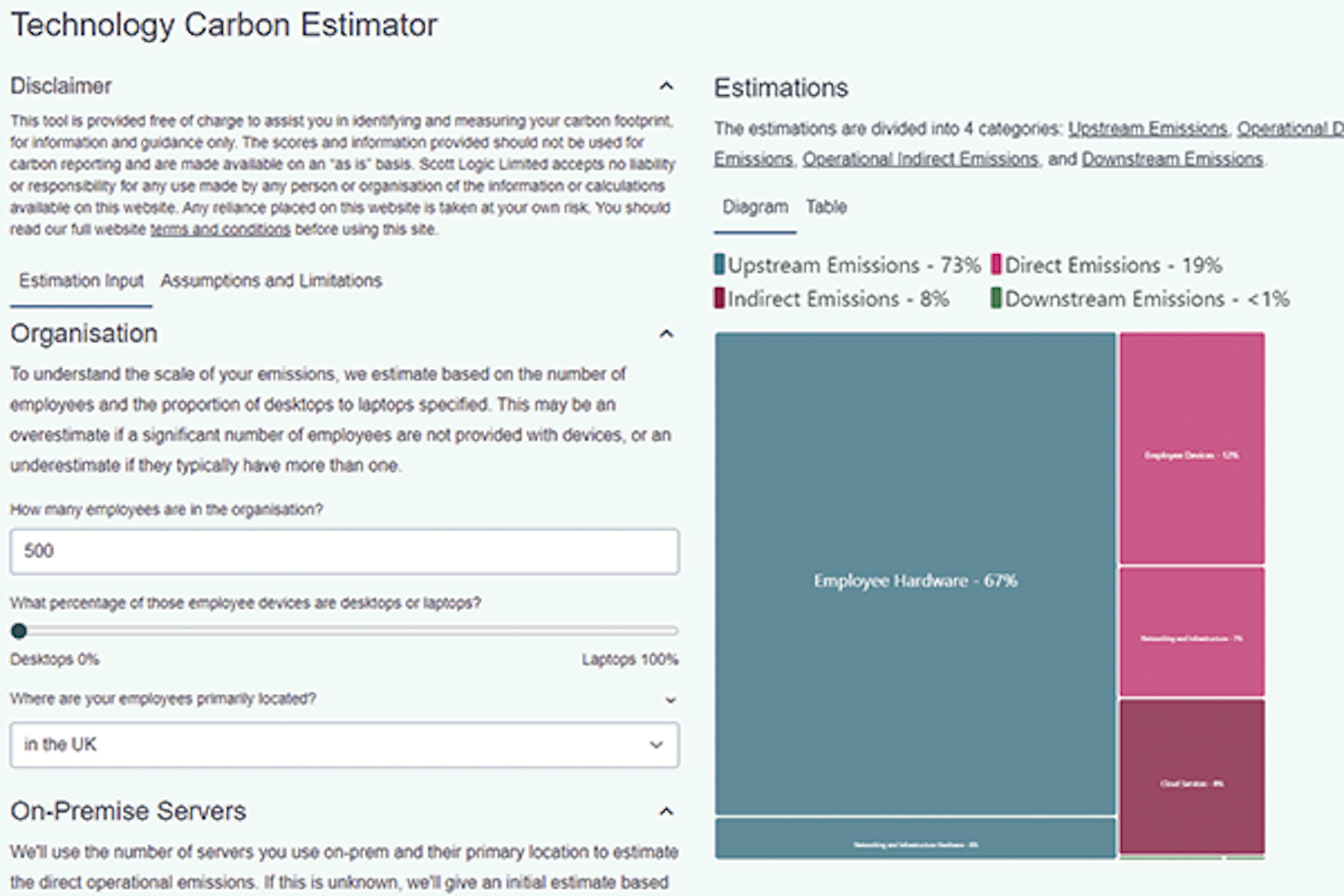 Technology Carbon Estimator