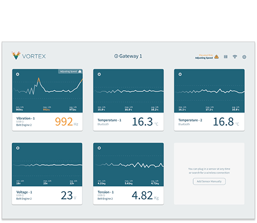 VORTEX graphs