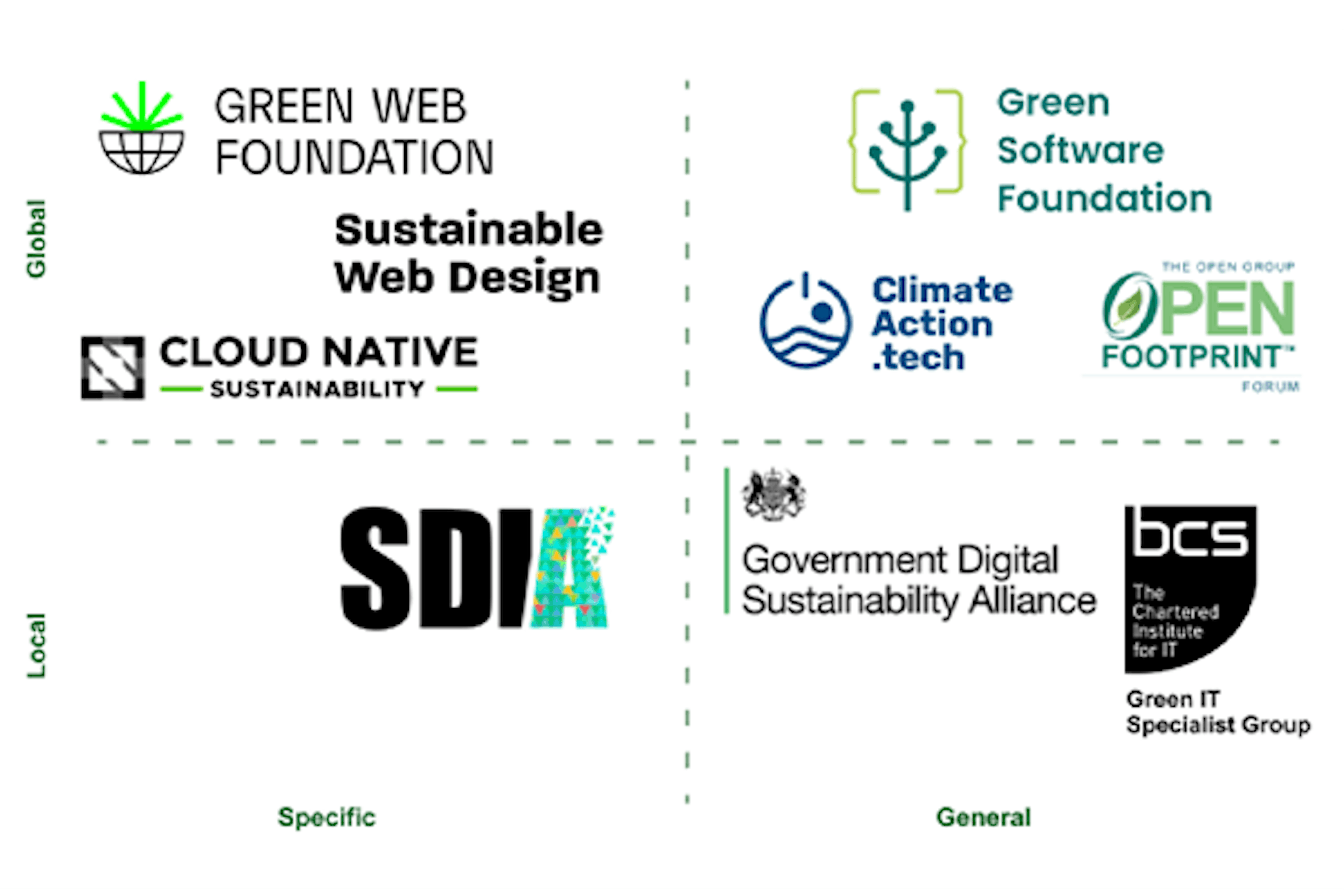 Sustainable web design