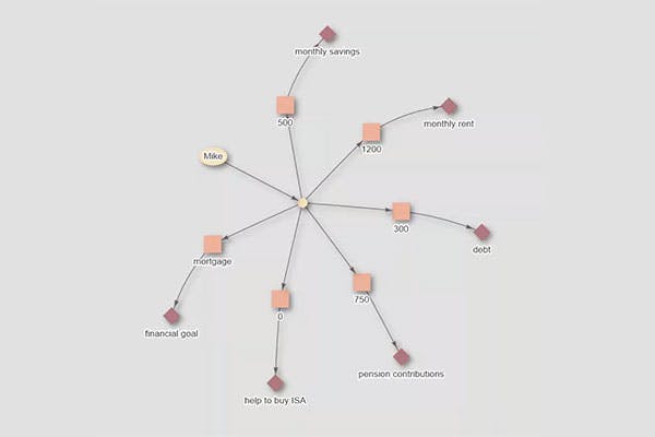 GenAI chatbot visualisation