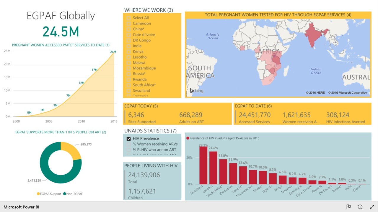 Microsoft power bi app