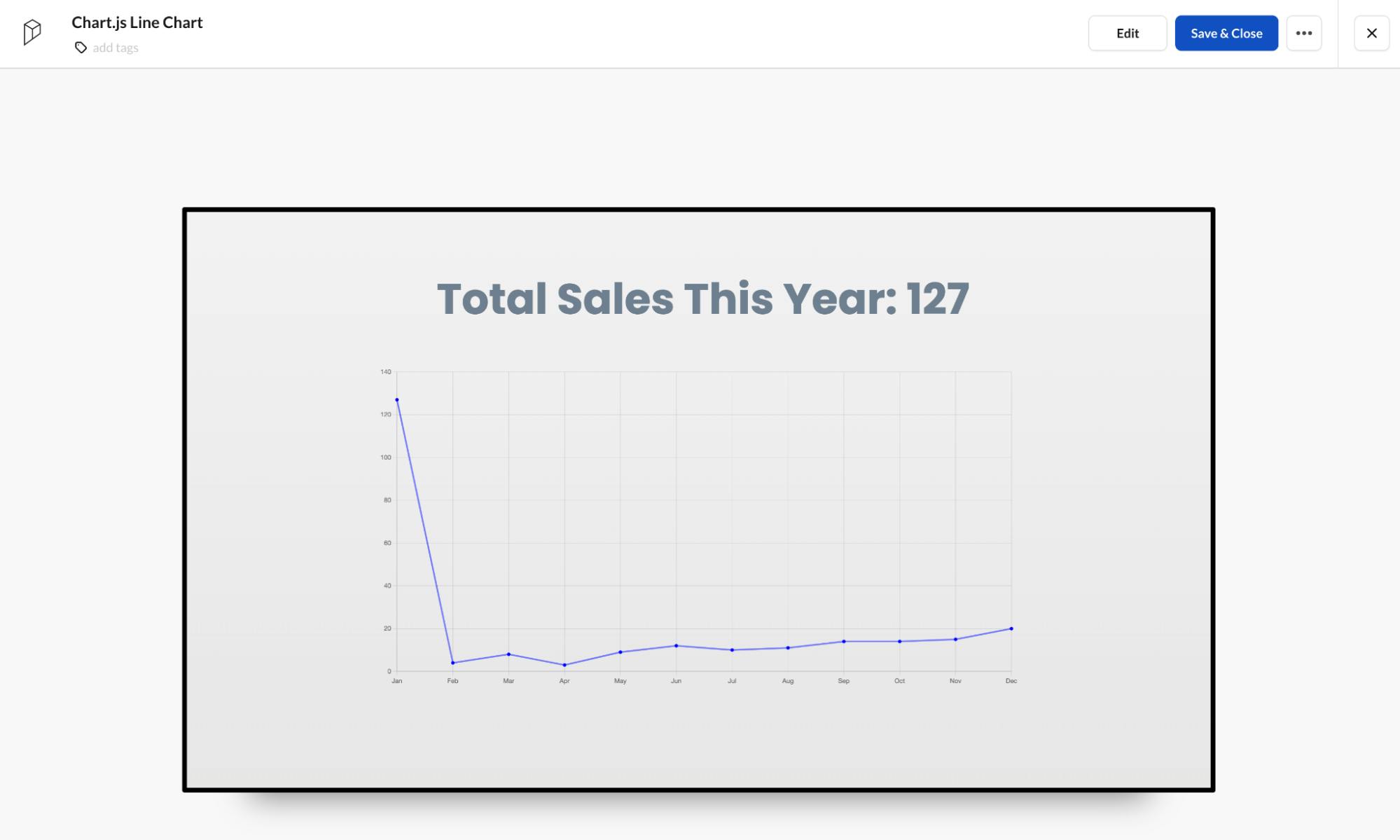 A Beginner Chart.js Tutorial for Company Communications ScreenCloud