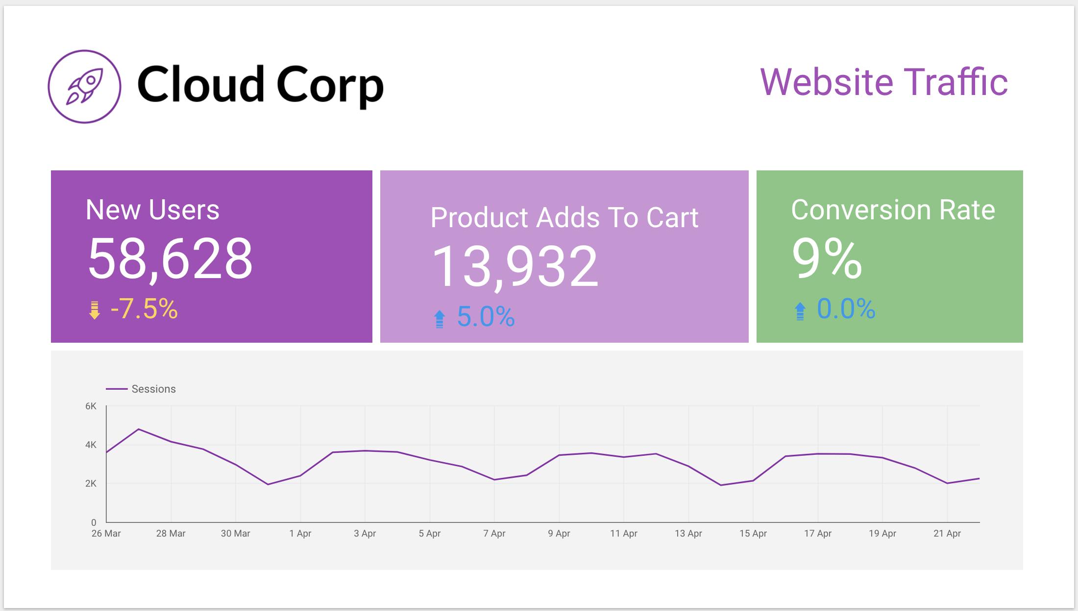 How to Create Metrics Dashboards Using Google Data Studio and ScreenCloud -  ScreenCloud