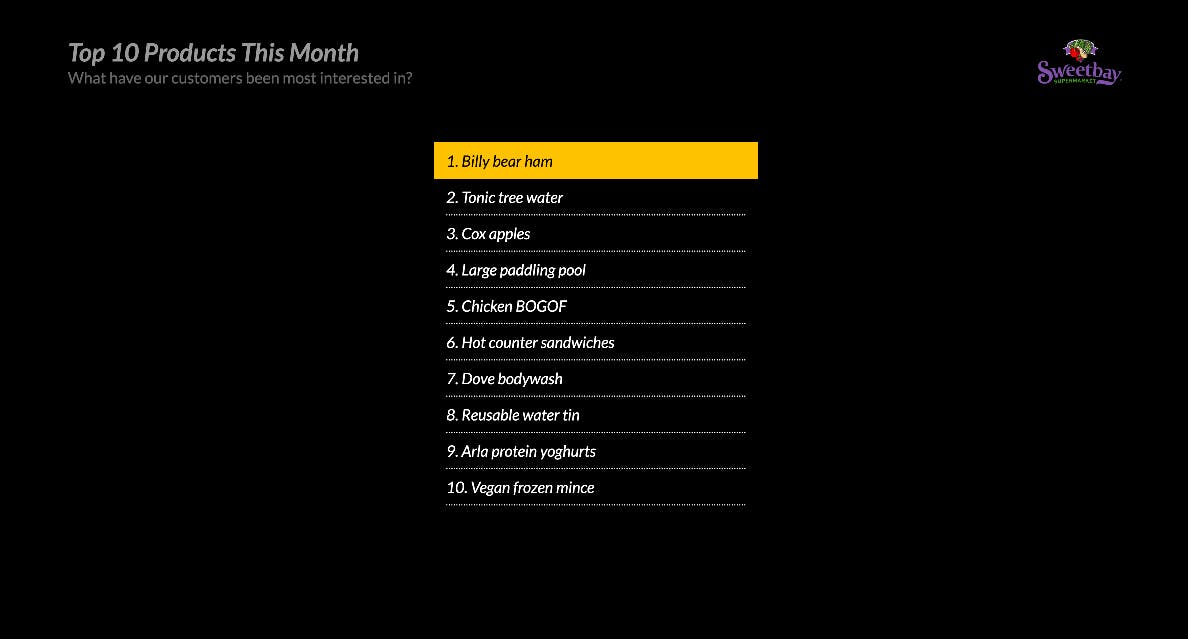 product list using digital menu board