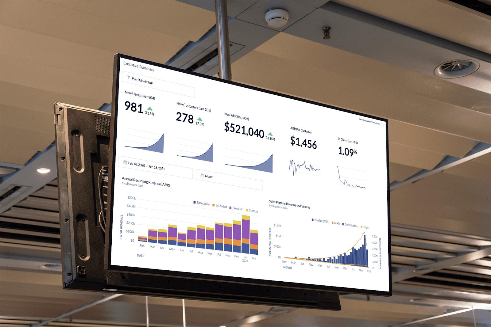 ScreenCloud Dashboards Guide - Main Image 2.19.2021.png