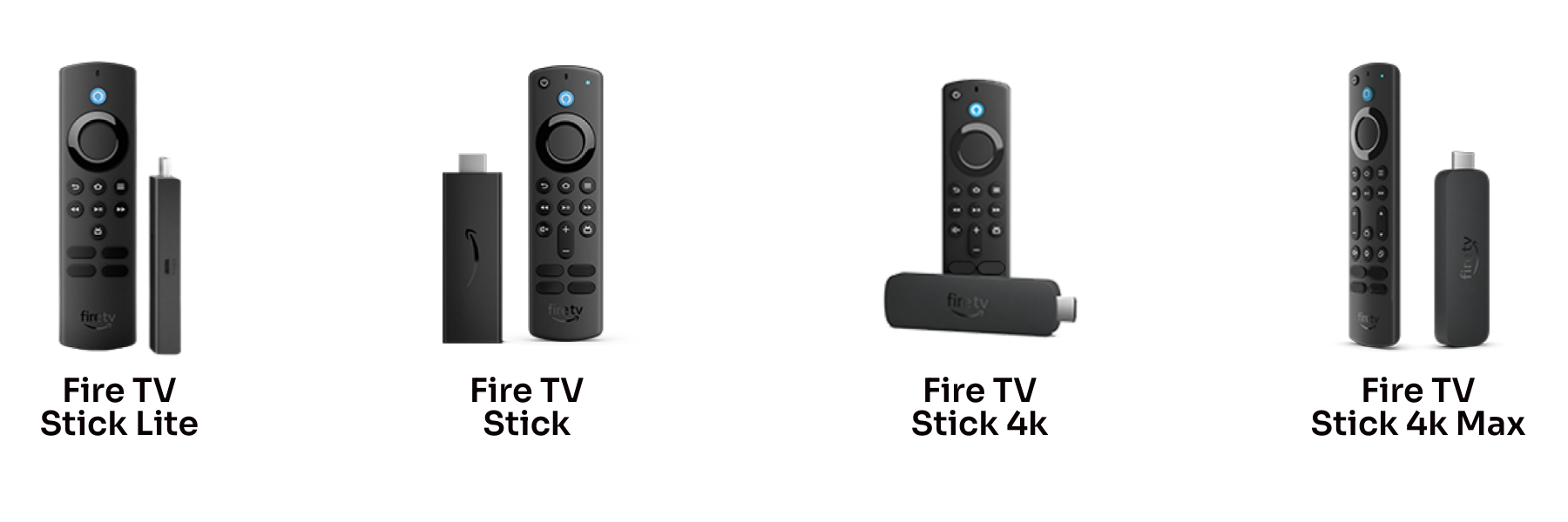 how does amazon fire tv stick work