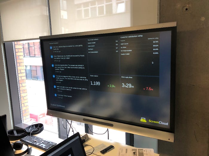 Customer support digital signage dashboard