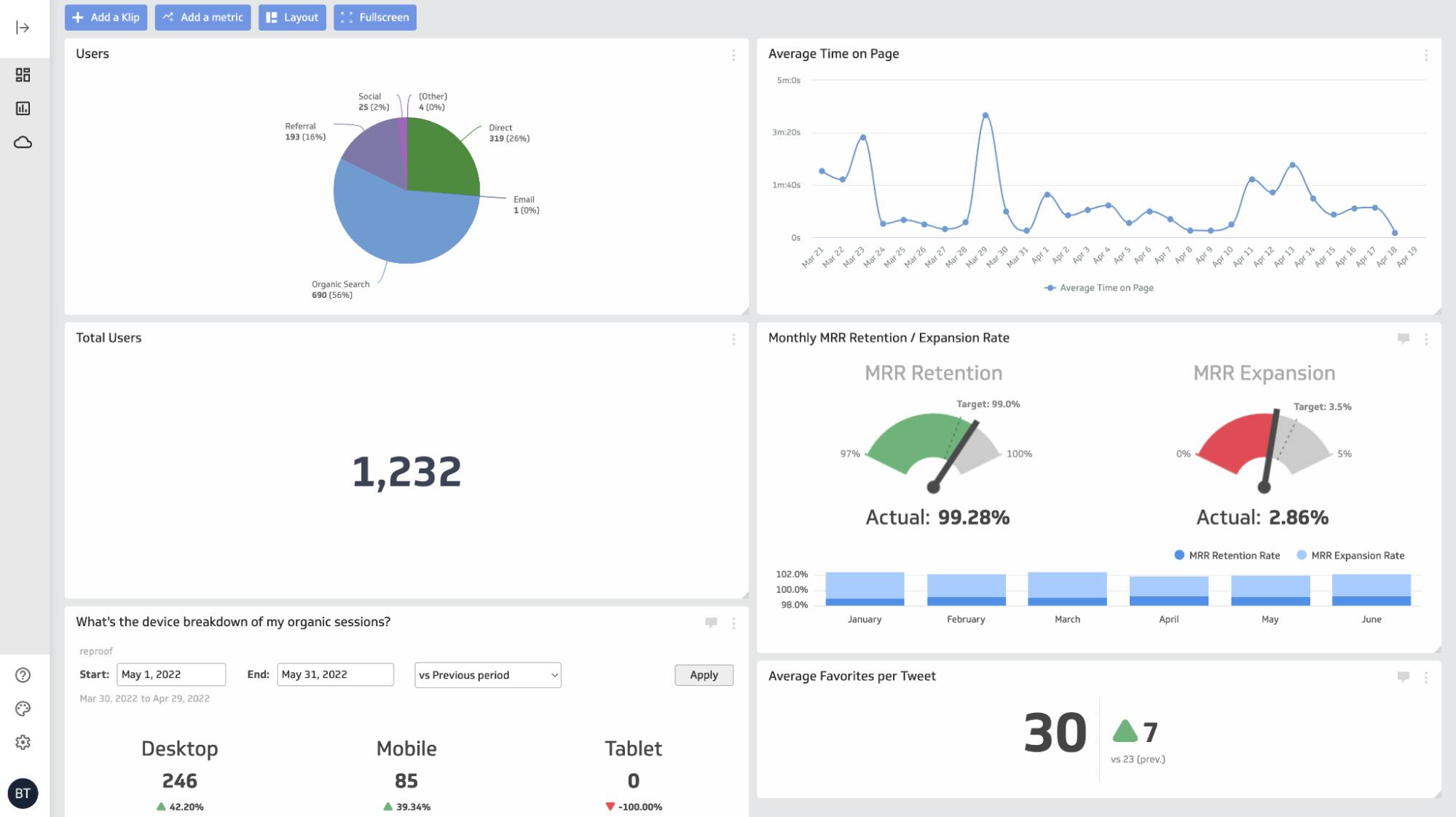 The Klipfolio for Digital Signage Guide - ScreenCloud