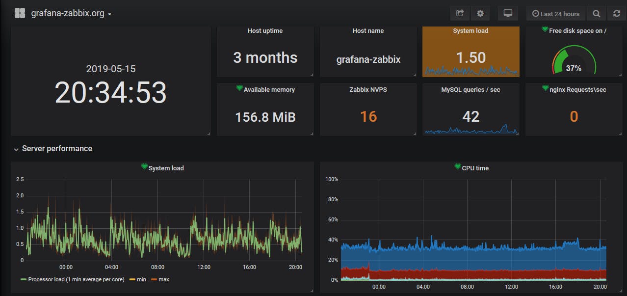 Grafana plugins