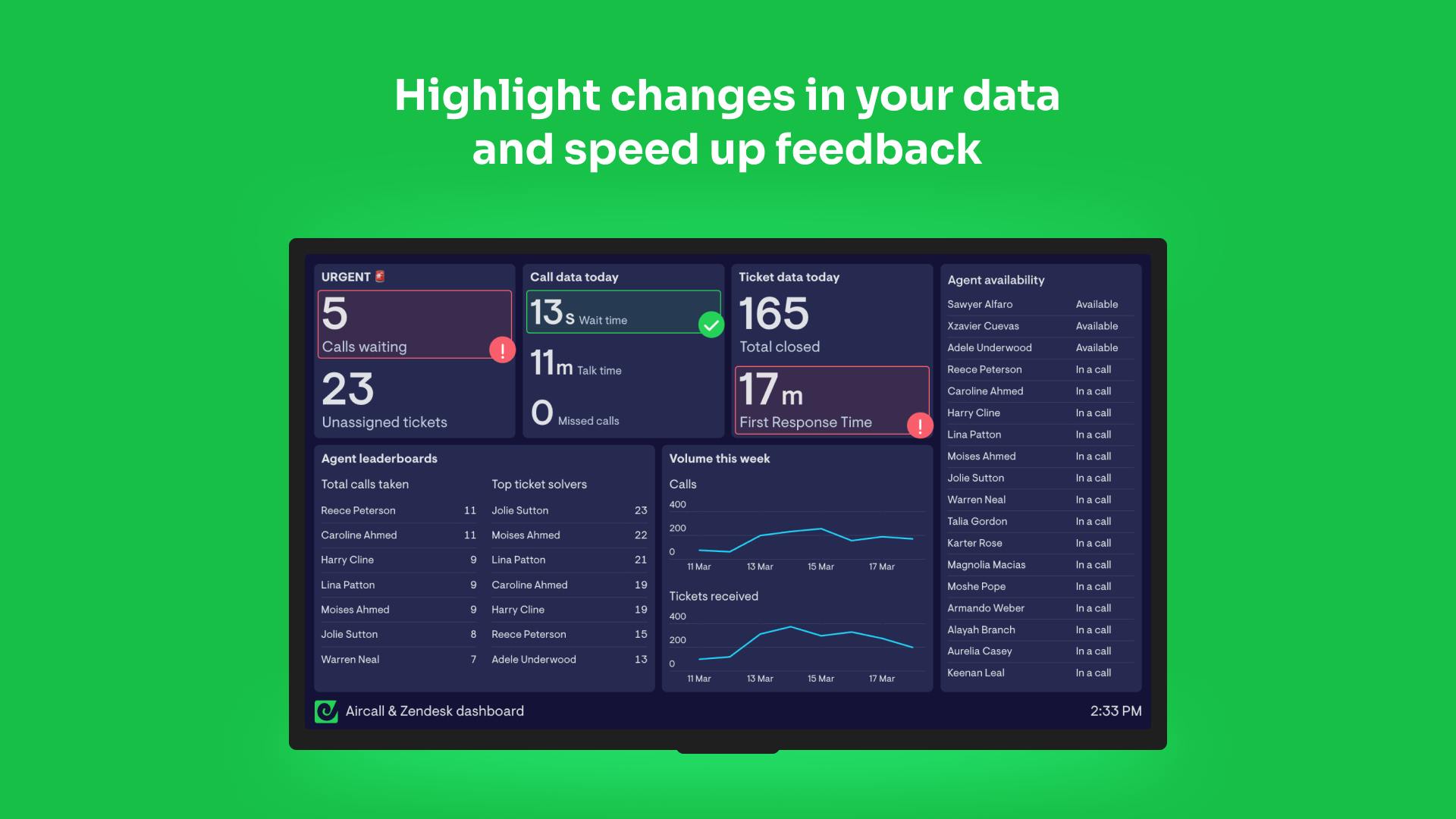 ScreenCloud Dashboard example on screen