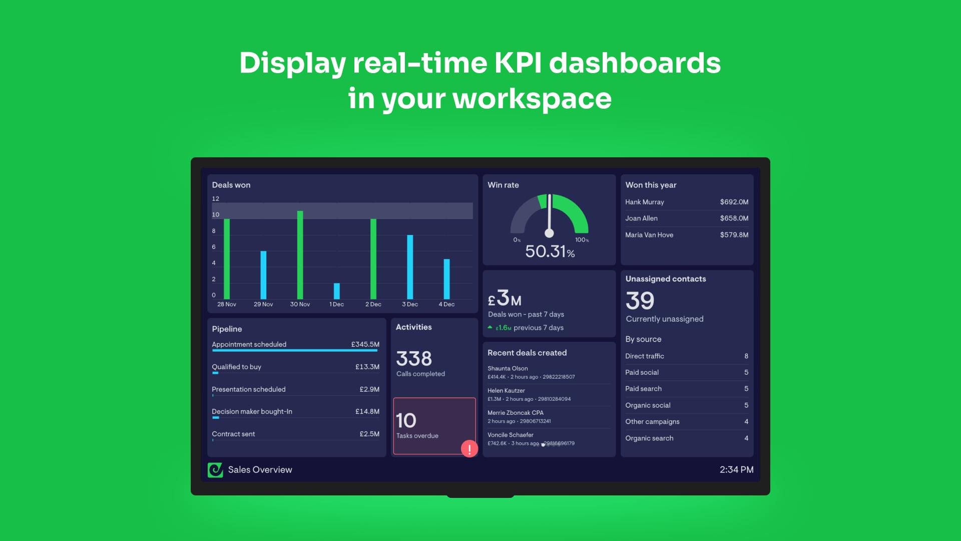 ScreenCloud Dashboard example on screen