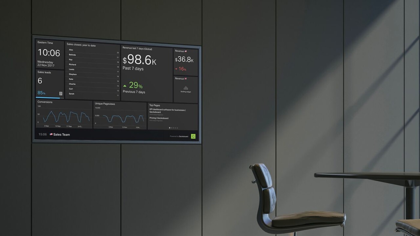 8 Different Types Of Dashboards Using Geckoboard - ScreenCloud