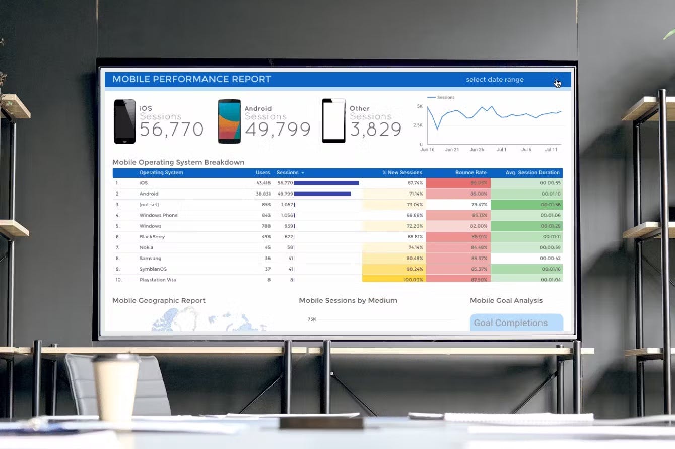 Google Data Studio on ScreenCloud digital signage