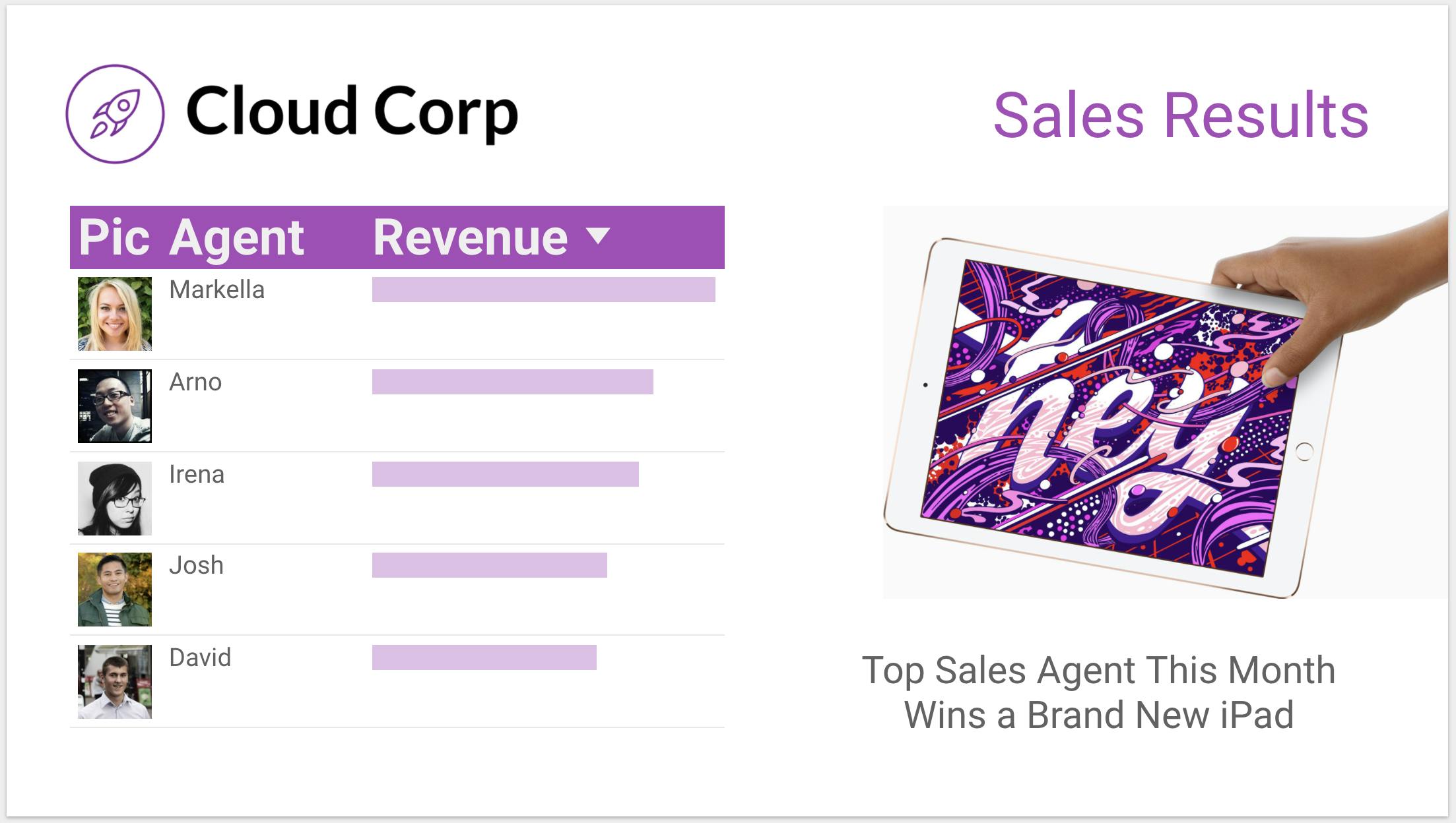 Sales Dashboard Example