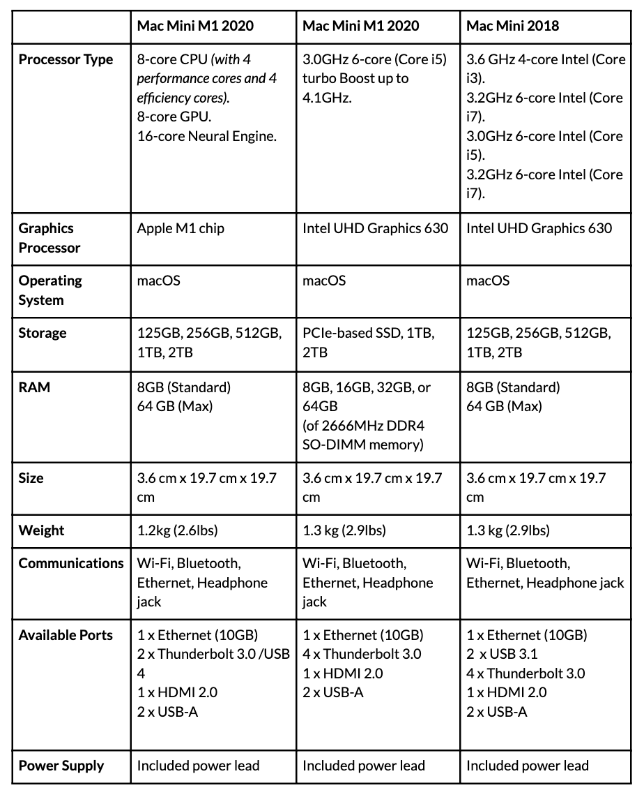 apple mac mini 2018 specs