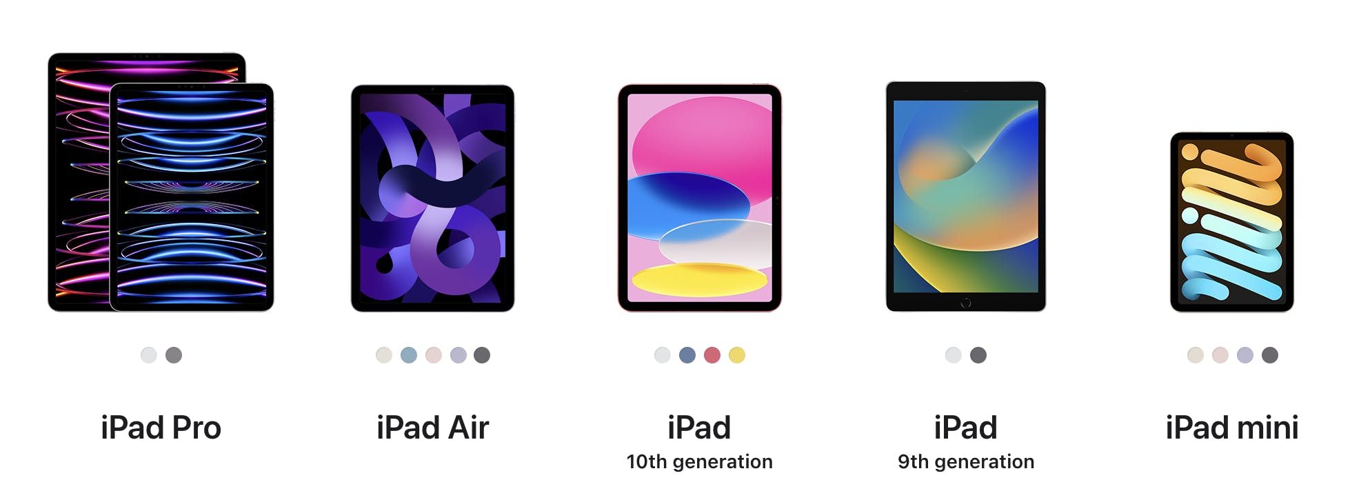 Apple iPad lineup in February 2024