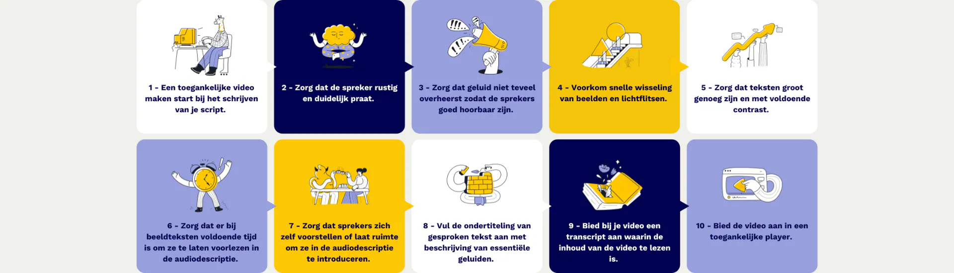 De 10 stappen naar een toegankelijke video afgebeeld.