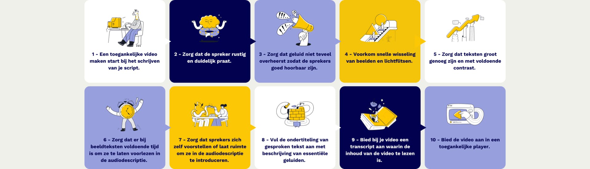 De 10 stappen naar een toegankelijke video afgebeeld.