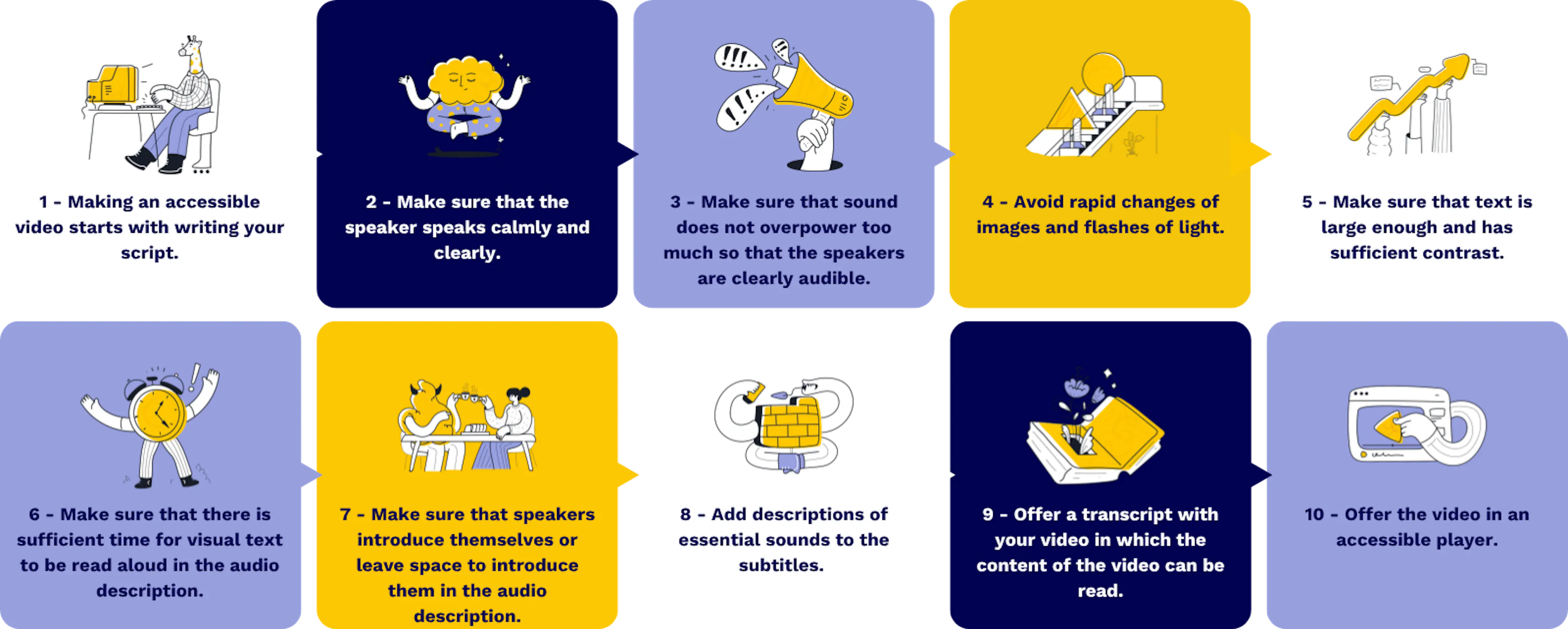 The 10 steps to an accessible video illustrated.