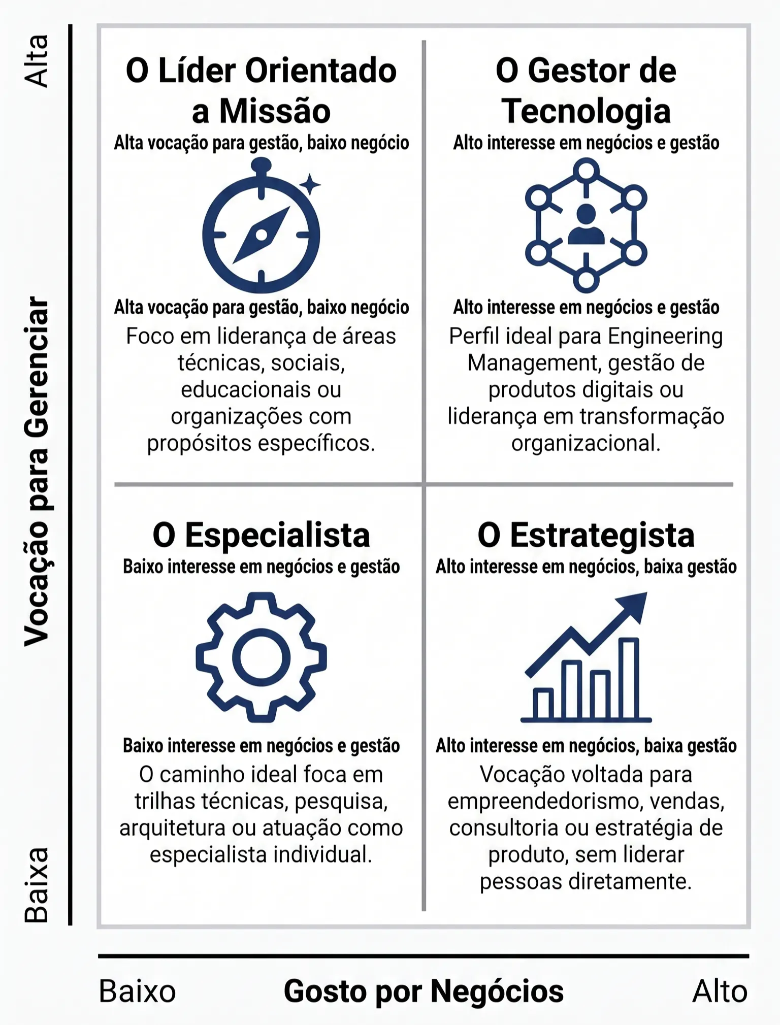 Matriz da Vocação Profissional