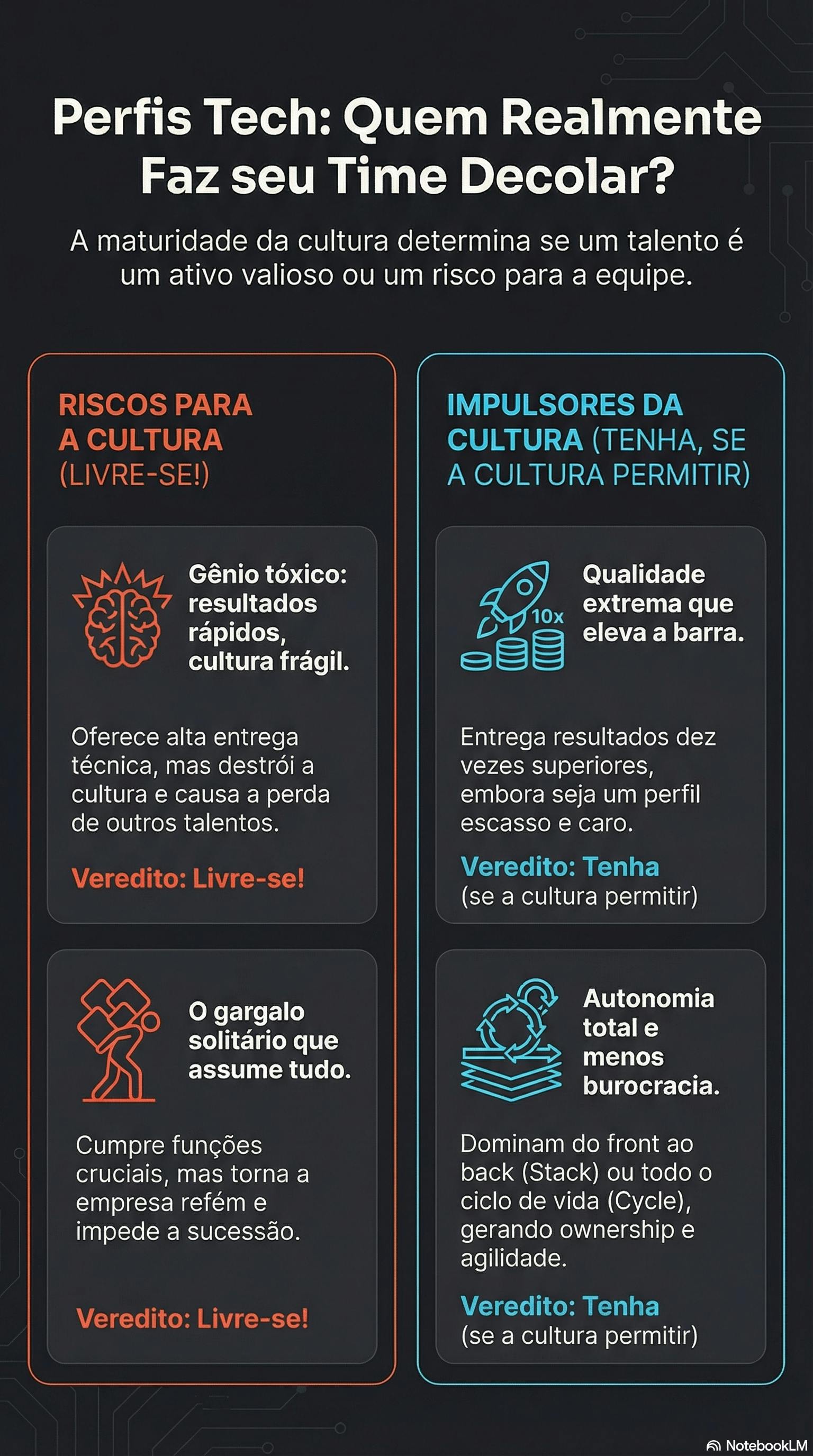 Perfis técnicos e impacto cultural
