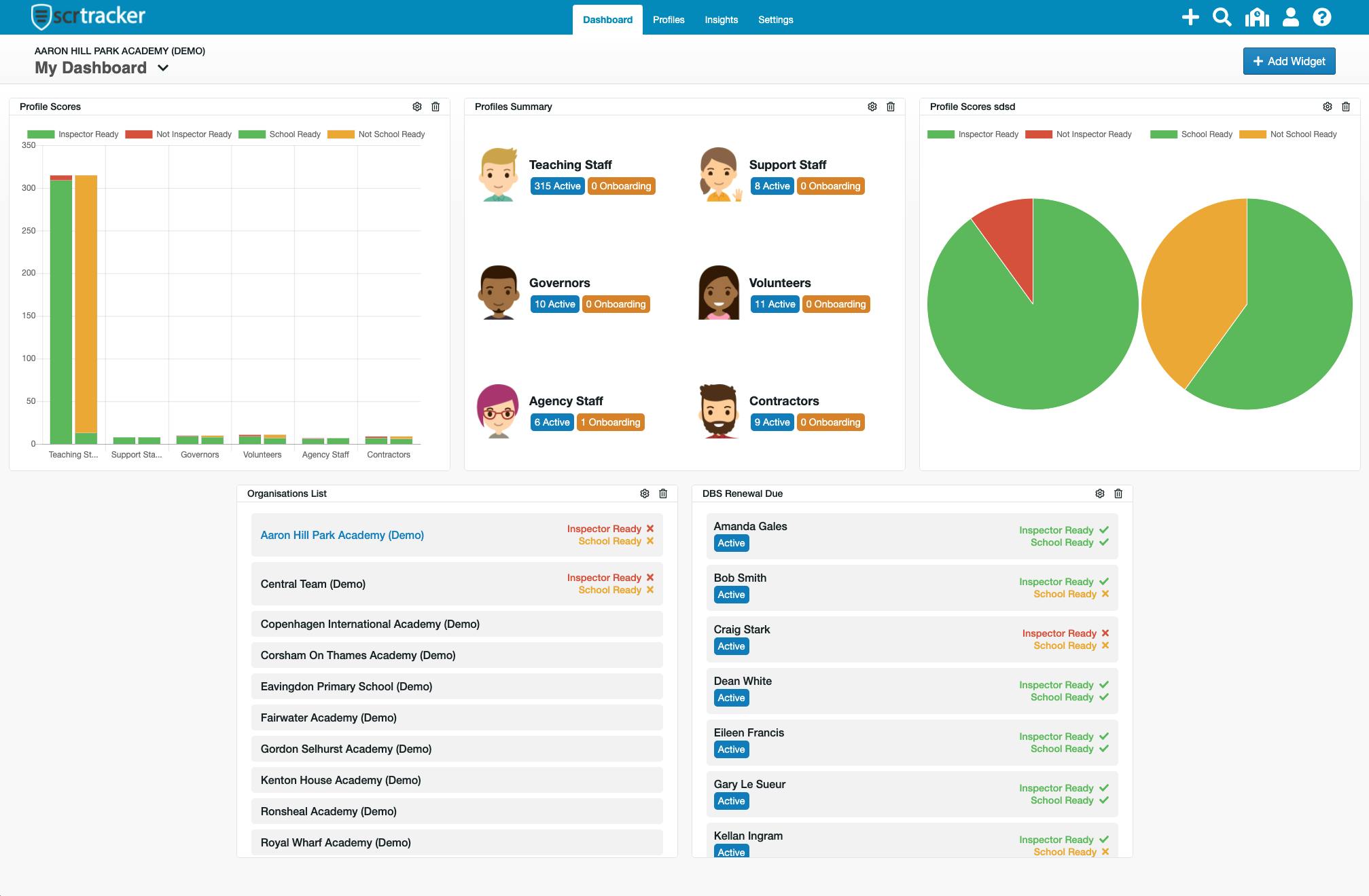 Dashboard Example