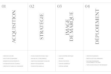 Une mise en page structurée en quatre colonnes numérotées « 01 », « 02 », « 03 » et « 04 », présentant les sections « Acquisition », « Stratégie », « Image de marque » et « Déploiement ». La section « Acquisition » liste « Création d’un CRM », « Structure de campagnes », « Segmentation des prospects », « Automatisation des courriels » et « Création de tunnels de conversion ». La section « Stratégie » comprend « Étude de marché & public cible », « Analyse de la concurrence », « Objectifs de rendement & analyse », « Répartition budgétaire » et « Planification annuelle ». La section « Image de marque » inclut « Logo & système graphique », « Site web », « Production photo », « Contenu numérique » et « Contenu imprimé ». La section « Déploiement » présente « Création d’audiences », « Mise en place des campagnes », « Suivi des conversions (plateformes et site web) » et « Tests A/B des visuels et des messages ».