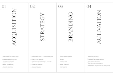 A structured four column layout numbered “01,” “02,” “03,” and “04,” presenting the sections “Acquisition,” “Strategy,” “Branding,” and “Activation.” The “Acquisition” section lists “CRM setup and integration,” “Campaign architecture,” “Lead segmentation,” “Email automation,” and “Funnel creation.” The “Strategy” section includes “Market research & audience strategy,” “Competitive analysis,” “Performance objectives & insights,” “Budget allocation,” and “Annual planning.” The “Branding” section presents “Logo & design system,” “Website,” “Photoshoot,” “Digital content,” and “Print assets.” The “Activation” section lists “Audience creation,” “Campaign setup and launch,” “Conversion tracking (on platform and on site),” and “A/B testing for visuals and messaging.”