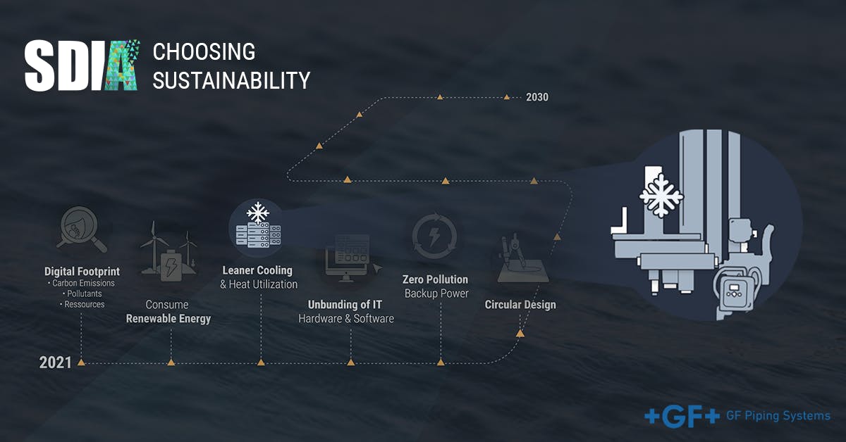 Choosing sustainability: Plastic pipes as energy efficient and innovative solution for data center infrastructure