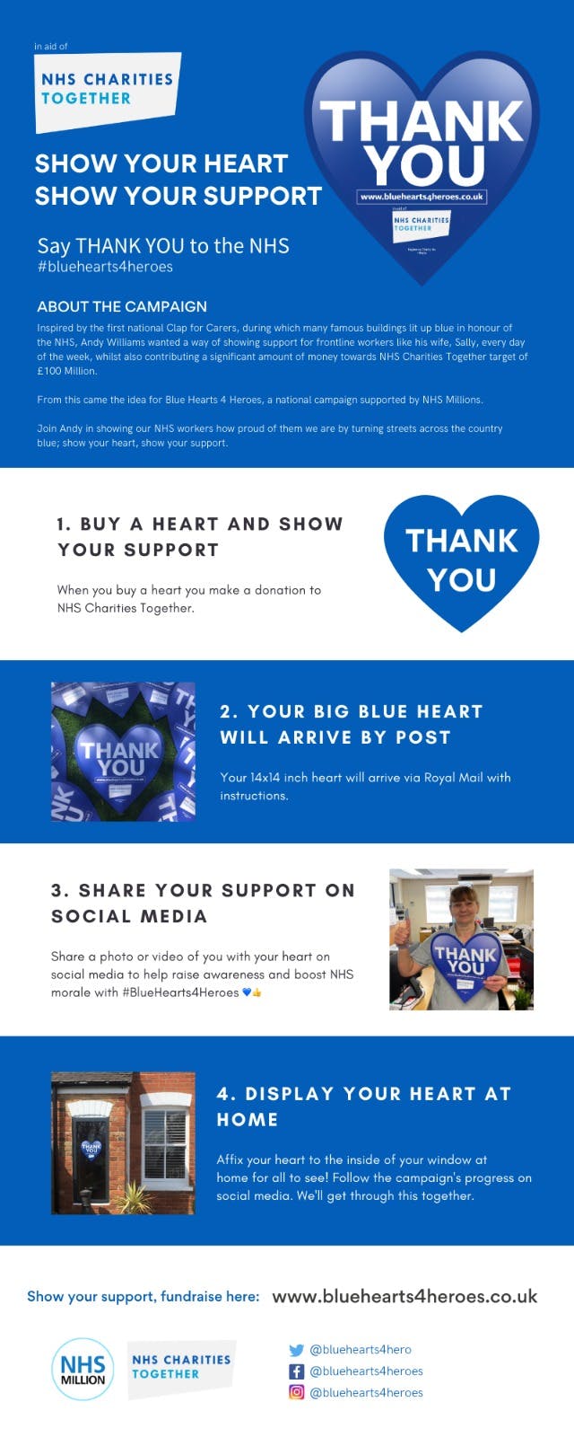 NHS Charities Together | Blue Hearts 4 Heroes Campaign | Infographic