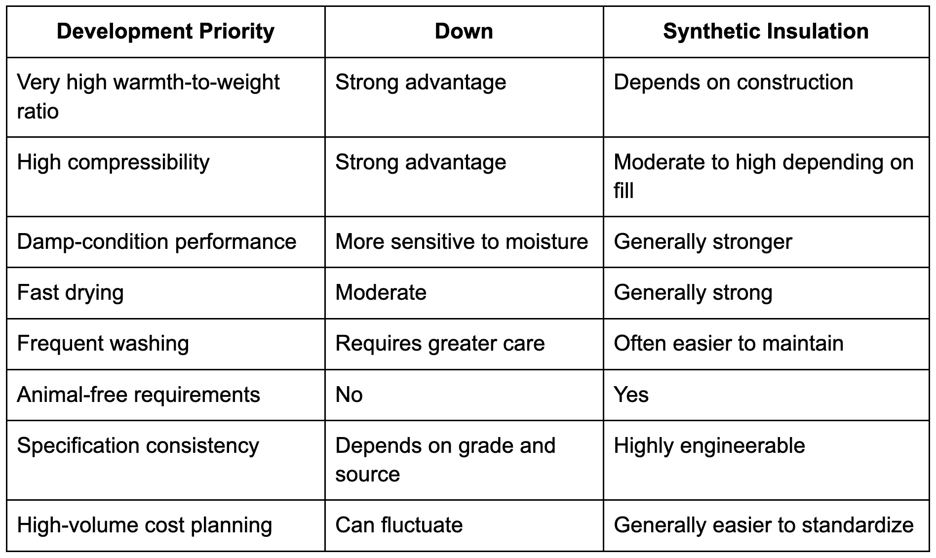 data table