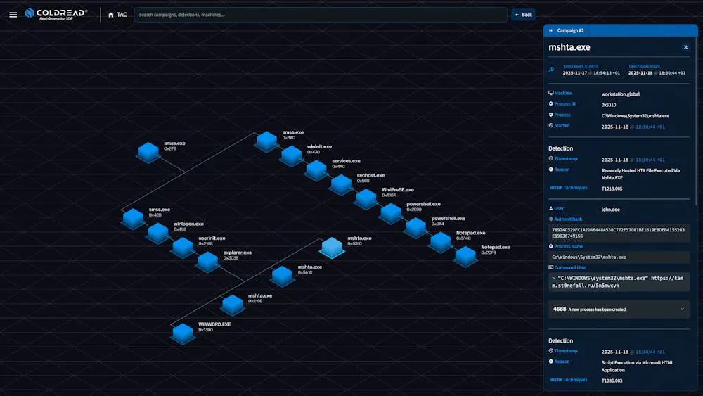 Coldread process tree view of an endpoint detection