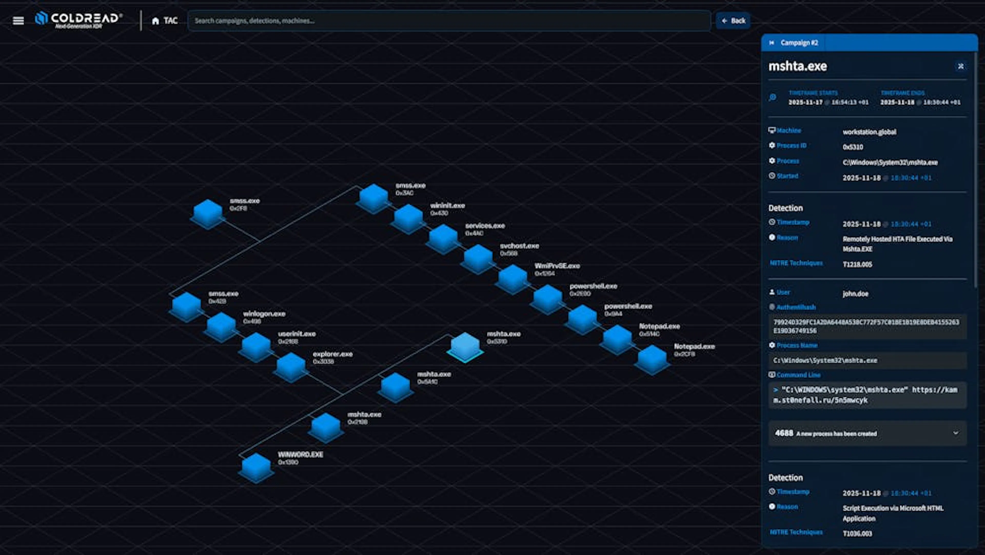 Coldread process tree view of an endpoint detection