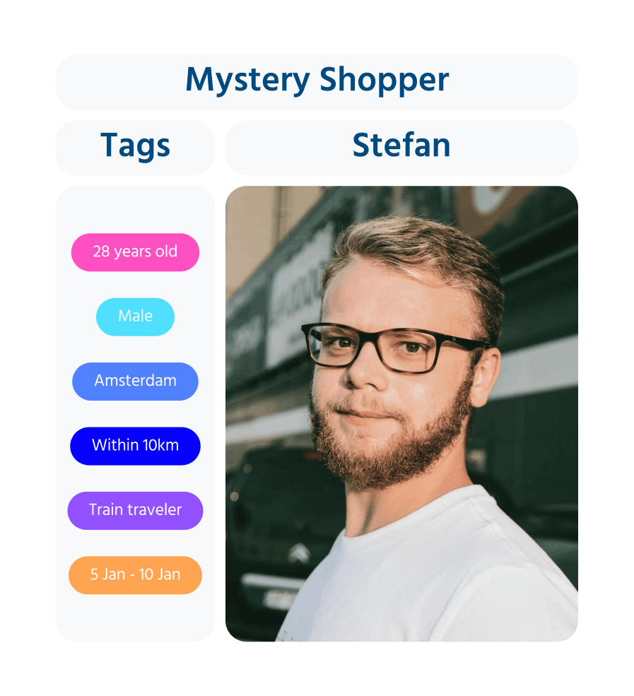 Mystery Shoooer genaamd Stefan met de tags 28 jaar oud, man, amsterdam, within 10 km, train traveler en datum.