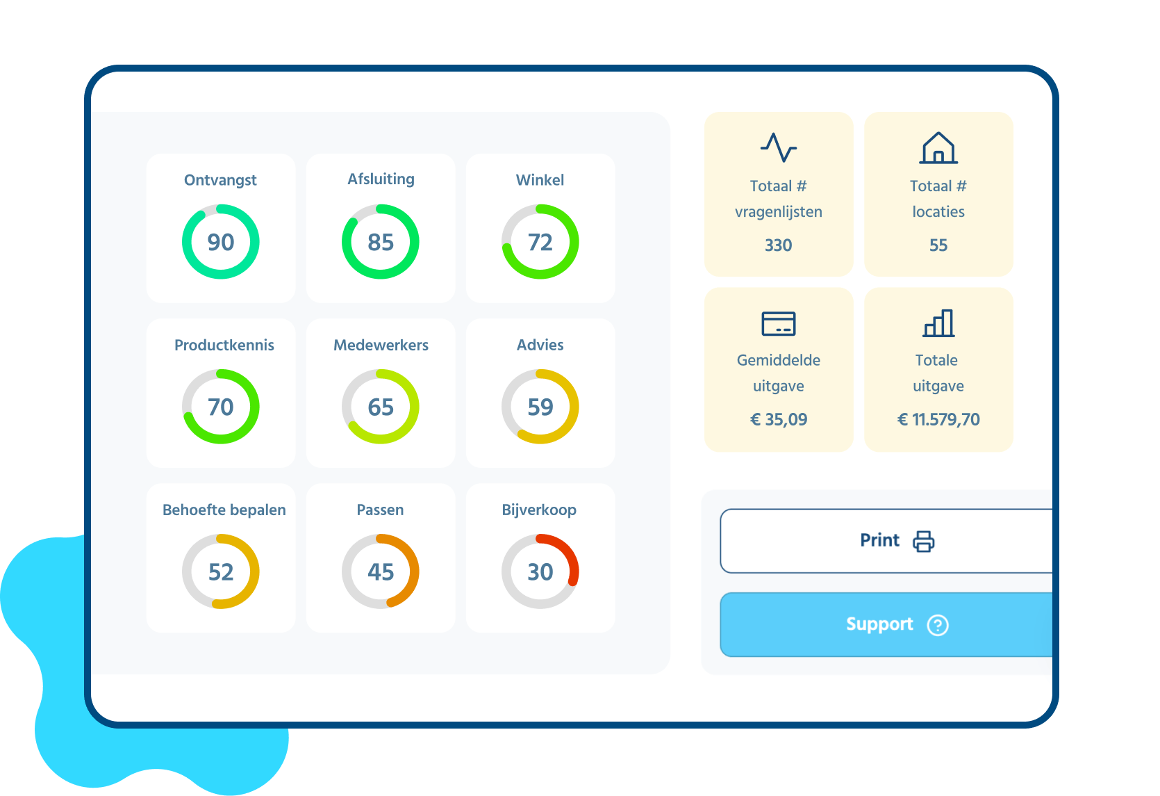 Dashboardvoorbeeld