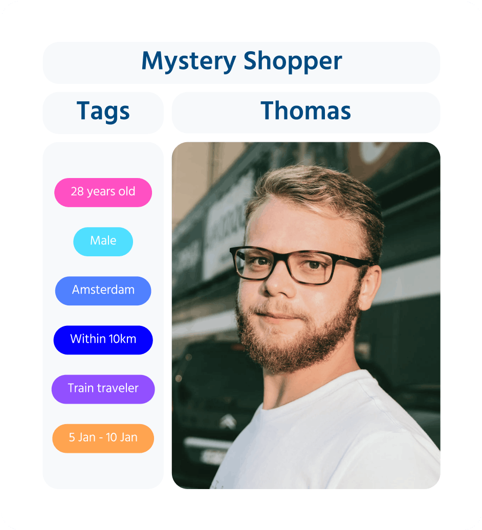 Mystery Shopper named Thomas with the tags 28 years old, man, amsterdam, within 10 km, train traveler and date.