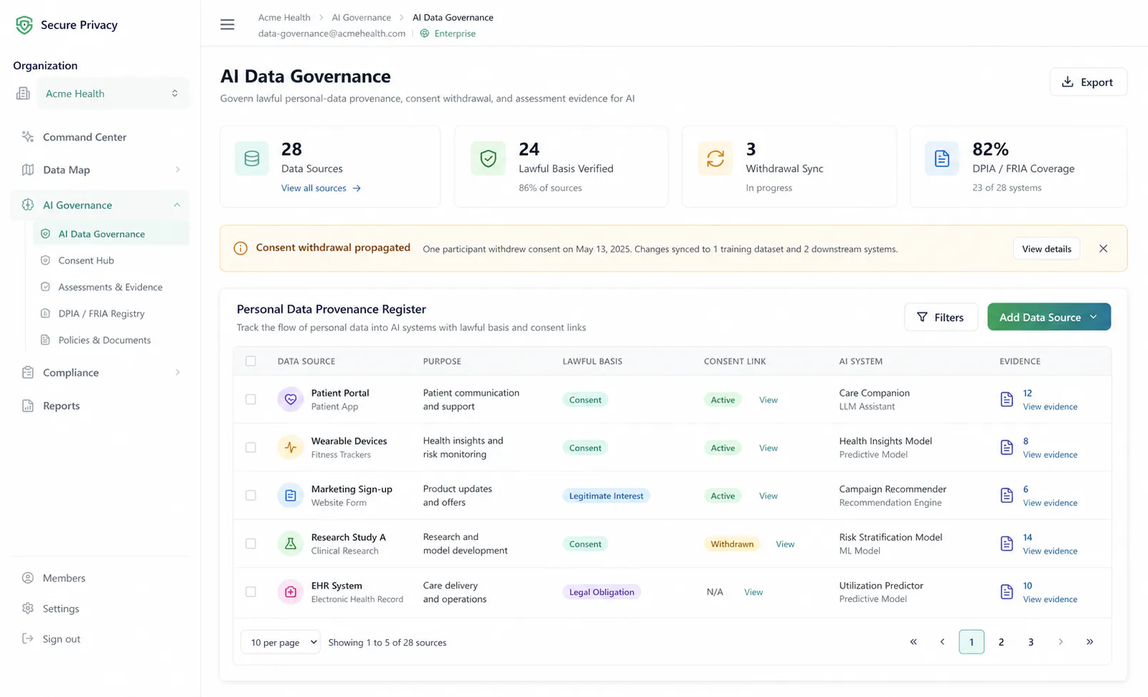 AI governance dashboard tracking lawful basis for training and inference data