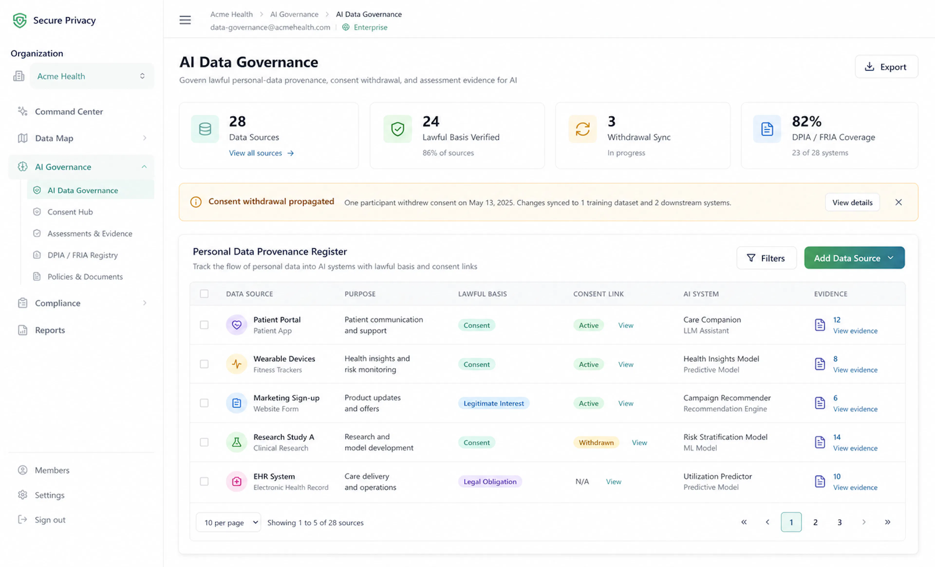 AI governance dashboard tracking lawful basis for training and inference data